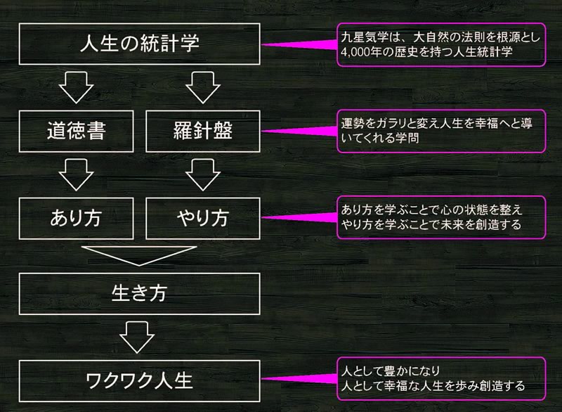 九星氣学